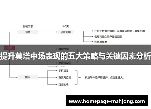 提升莫塔中场表现的五大策略与关键因素分析