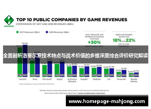 全面剖析洛塞尔索技术特点与战术价值的多维深度综合评价研究解读