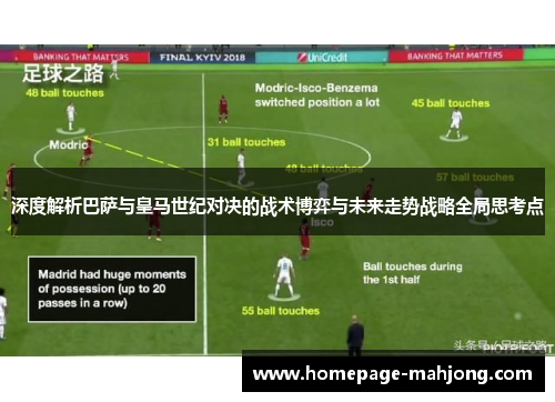 深度解析巴萨与皇马世纪对决的战术博弈与未来走势战略全局思考点 深度解析巴萨与皇马世纪对决的战术博弈与未来走势战略全局思考点