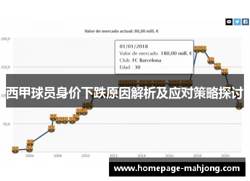 西甲球员身价下跌原因解析及应对策略探讨 西甲球员身价下跌原因解析及应对策略探讨