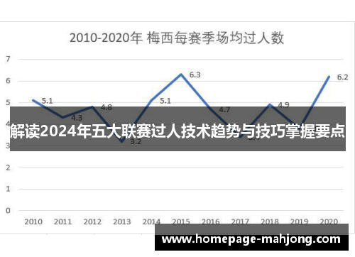 解读2024年五大联赛过人技术趋势与技巧掌握要点