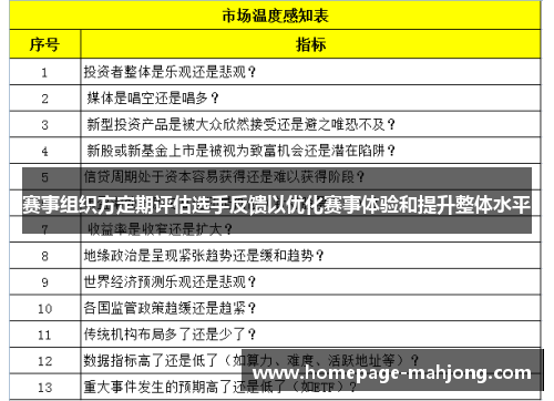 赛事组织方定期评估选手反馈以优化赛事体验和提升整体水平