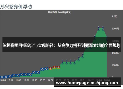 英超赛季目标设定与实现路径：从竞争力提升到冠军梦想的全面规划
