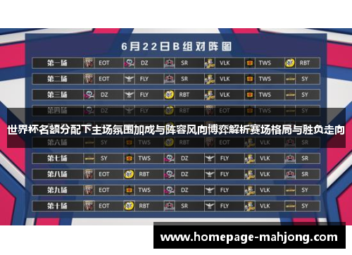 世界杯名额分配下主场氛围加成与阵容风向博弈解析赛场格局与胜负走向 世界杯名额分配下主场氛围加成与阵容风向博弈解析赛场格局与胜负走向