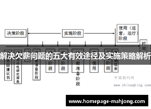 解决欠薪问题的五大有效途径及实施策略解析