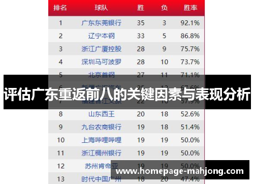 评估广东重返前八的关键因素与表现分析