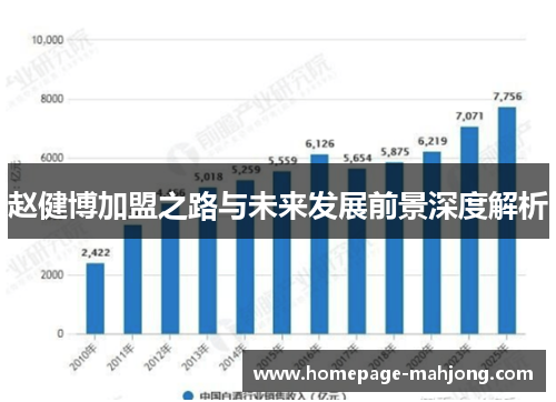赵健博加盟之路与未来发展前景深度解析