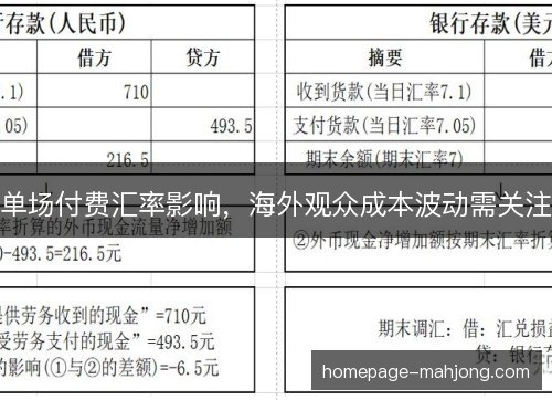 单场付费汇率影响，海外观众成本波动需关注
